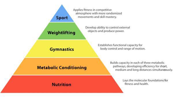 CrossFit_Pyramid